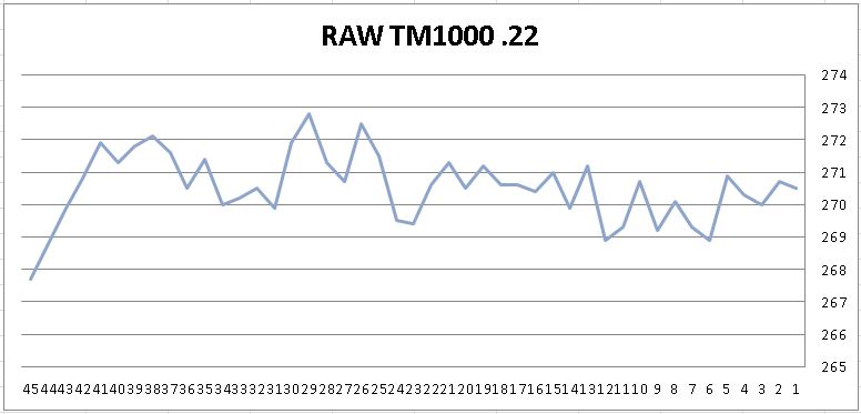 [تصویر: RAW-TM1000-chrony-reduce-power.jpg]